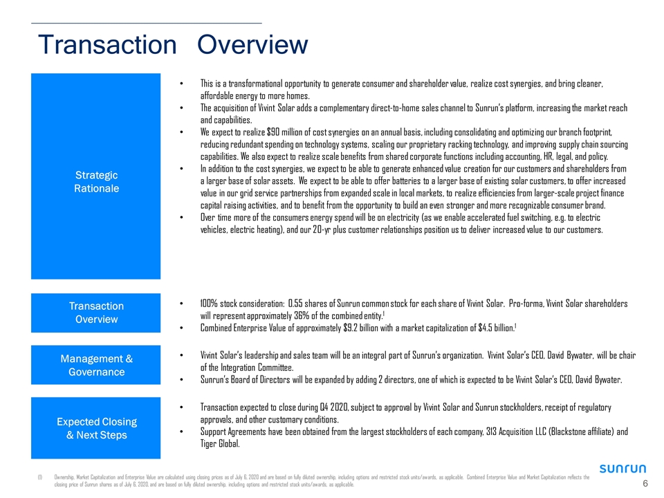 US commits to $3 billion loan guarantee for Sunnova to expand