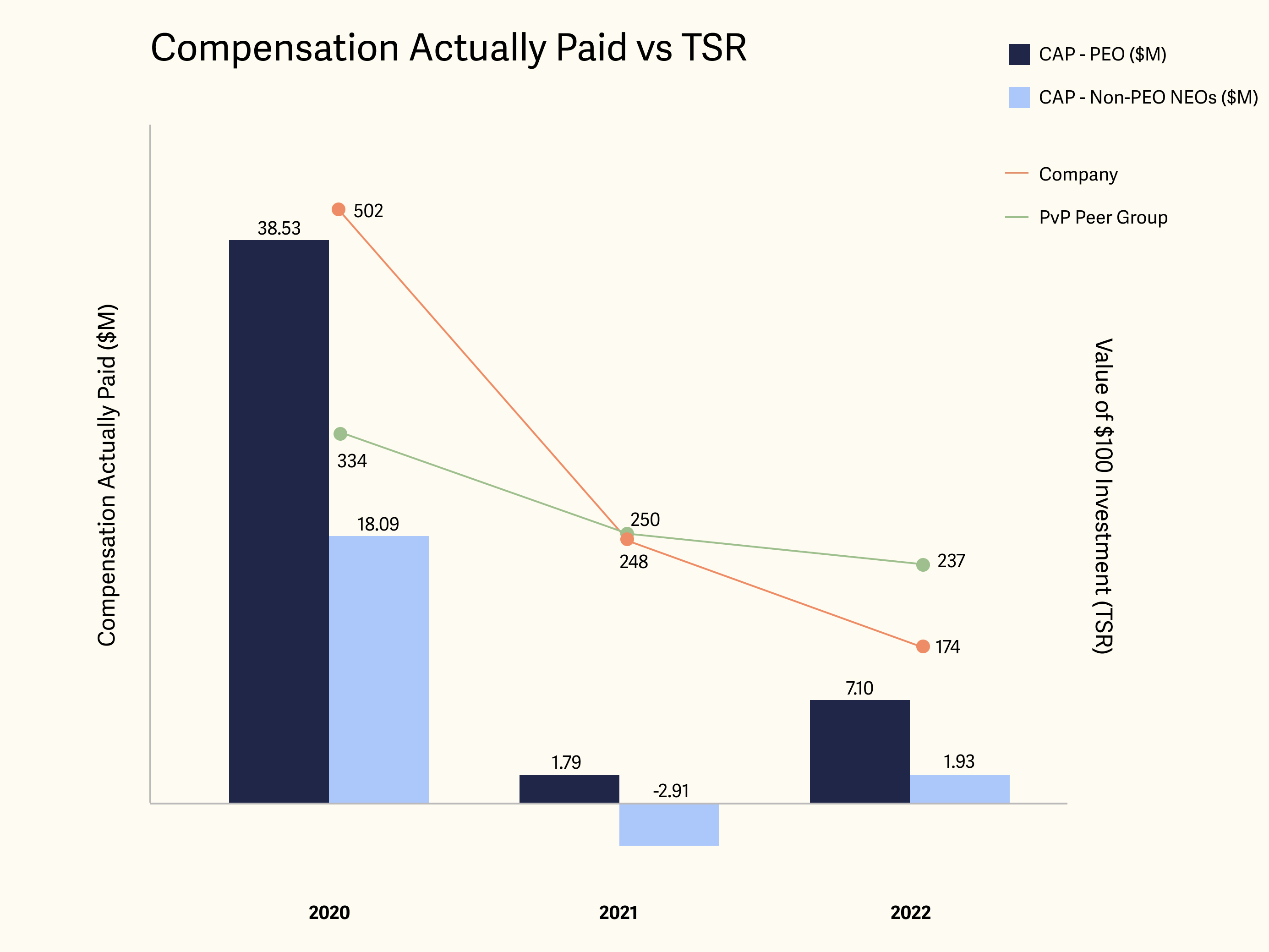 comp paid vs TSR.jpg