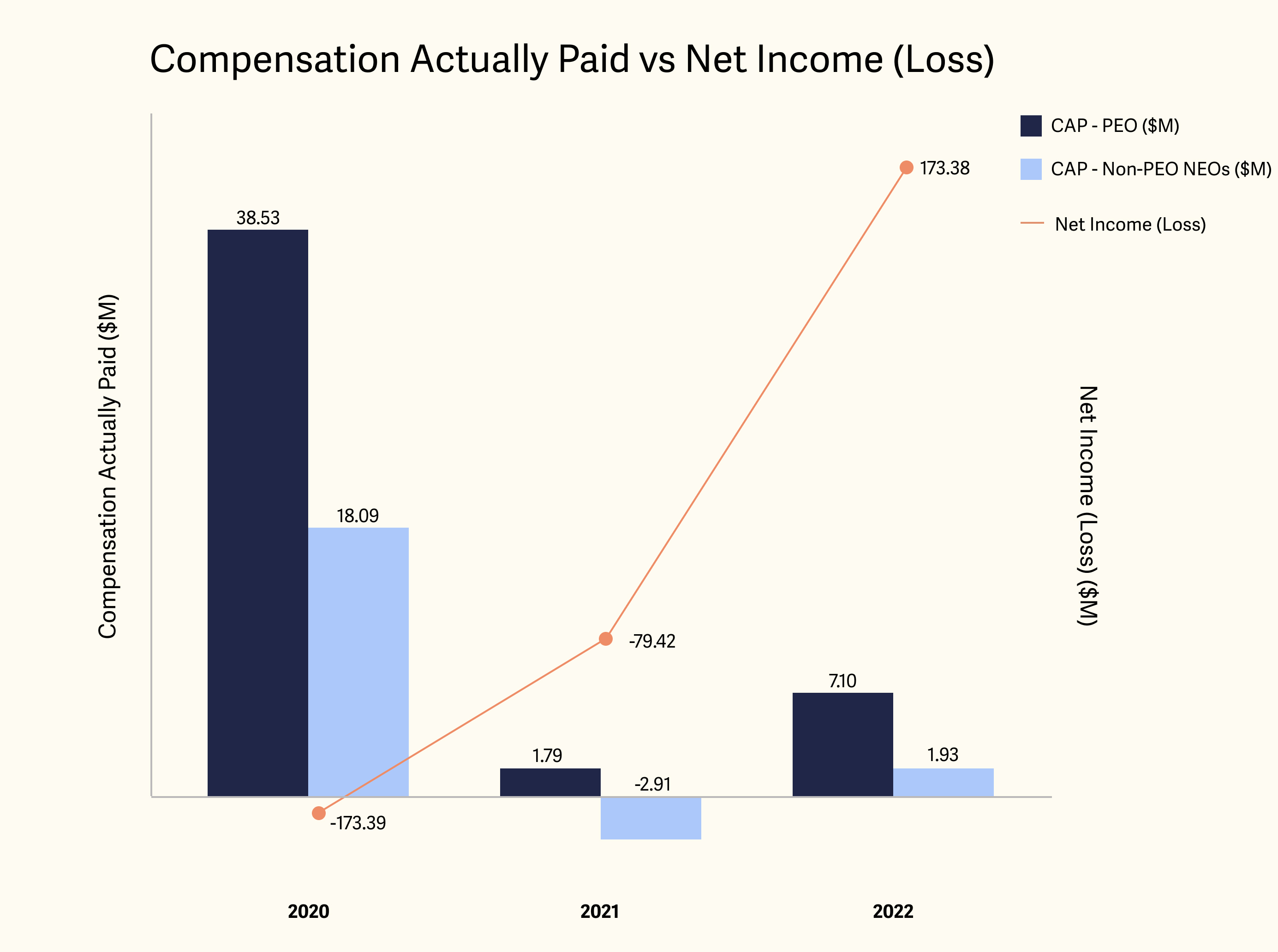 comp paid vs net income.jpg