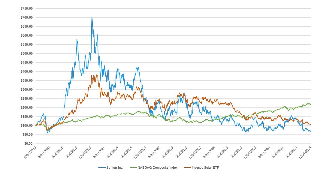 X10 Stock Graph.jpg