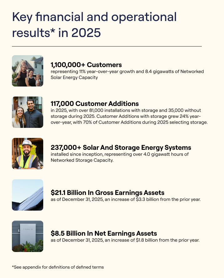 2026_Key Financial & Operating Results.jpg