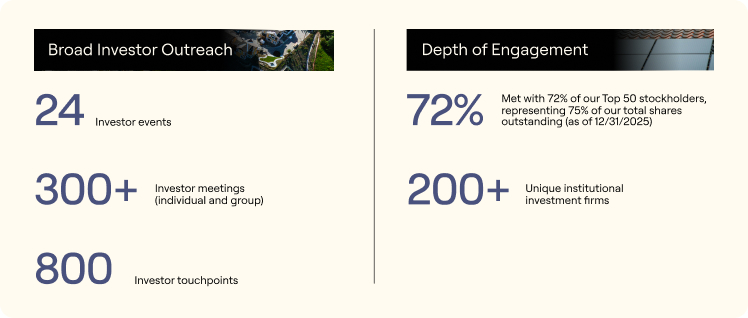 2026_Proxy_Statement-2025 Who We Engaged With.jpg