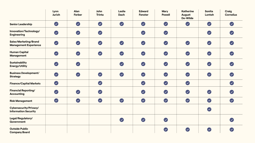 2026_Proxy_Statement-Leadership Chart.jpg