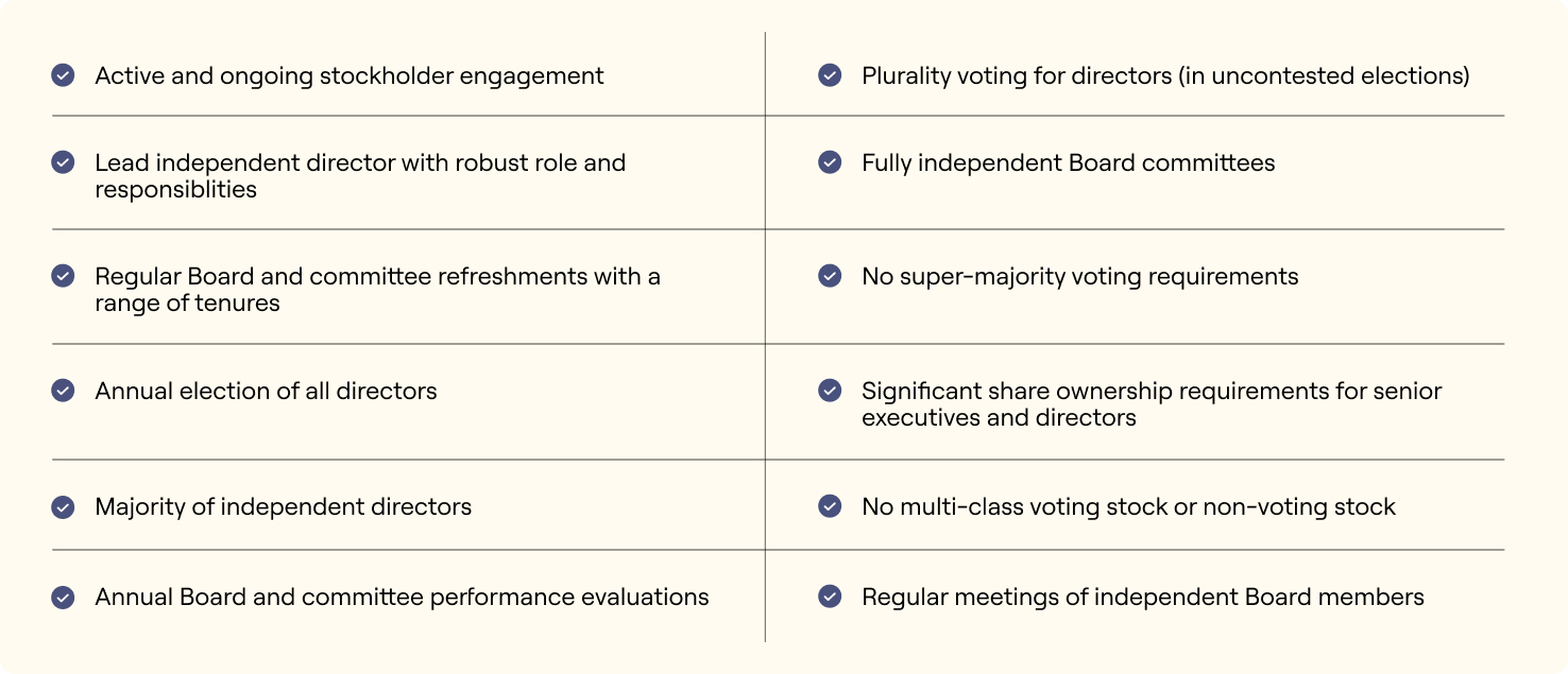 2026_Proxy_Statement-Corporate Governance Highlights.jpg